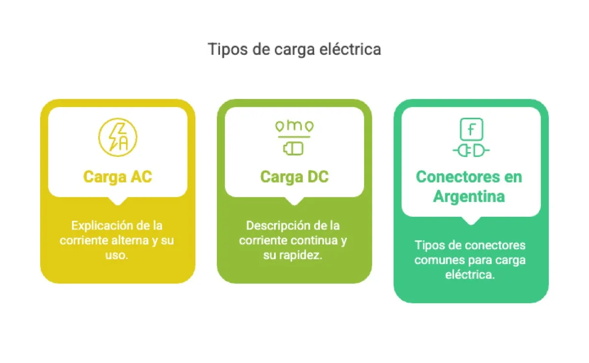 Sistemas Respaldo Empresas (2): 1 conceptos basicos entendiendo la carga electrica — instalación y asesoramiento en Argentina