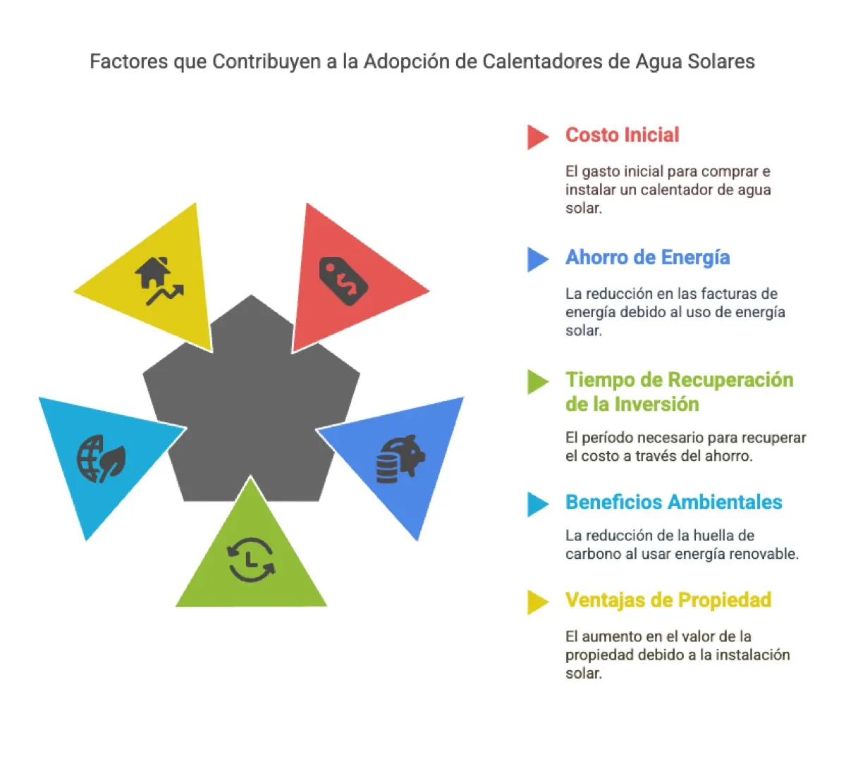 Termotanque solar: ahorro vs garrafa — artículo relacionado · calentadores de agua solares