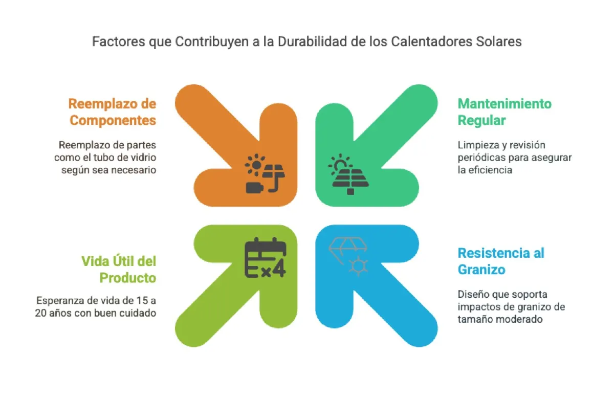 Pack Mantenimiento Empresas · mantenimiento de paneles solares |… Pack Mantenimiento Empresas (2): 4 mantenimiento y durabilidad — instalación y asesoramiento en Argentina