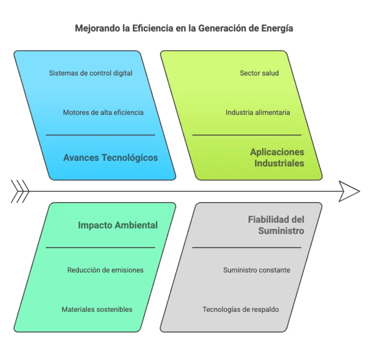 Vender Red Ley Generacion Distribuida Argentina · soluciones… Vender Red Ley Generacion Distribuida Argentina: blog sobre innovaciones en generacion de energia — instalación y…