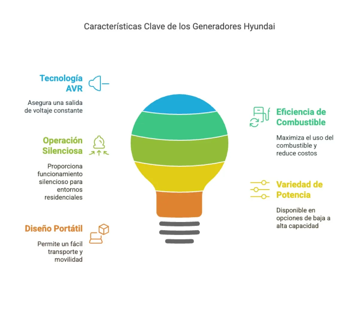 Hyundai: Generador Inverter Silencioso · grupos electrógenos |… Hyundai: Generador Inverter Silencioso (2): caracteristicas destacadas de los generadores hyundai — instalación y…