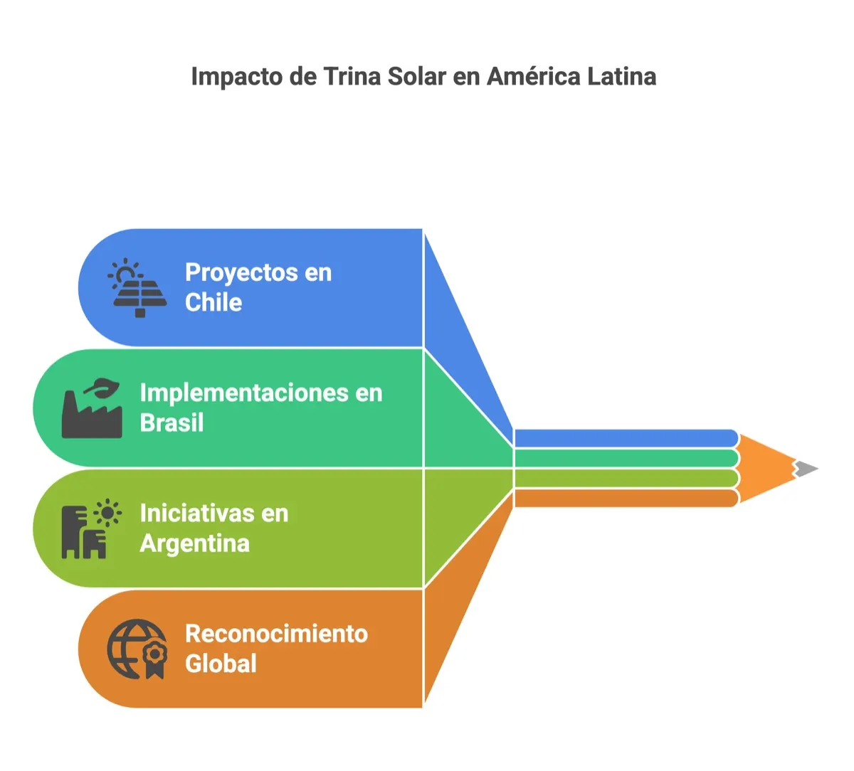 Kit Solar Casa Ahorro Verano (2): casos de exito de trina solar — instalación y asesoramiento en Argentina