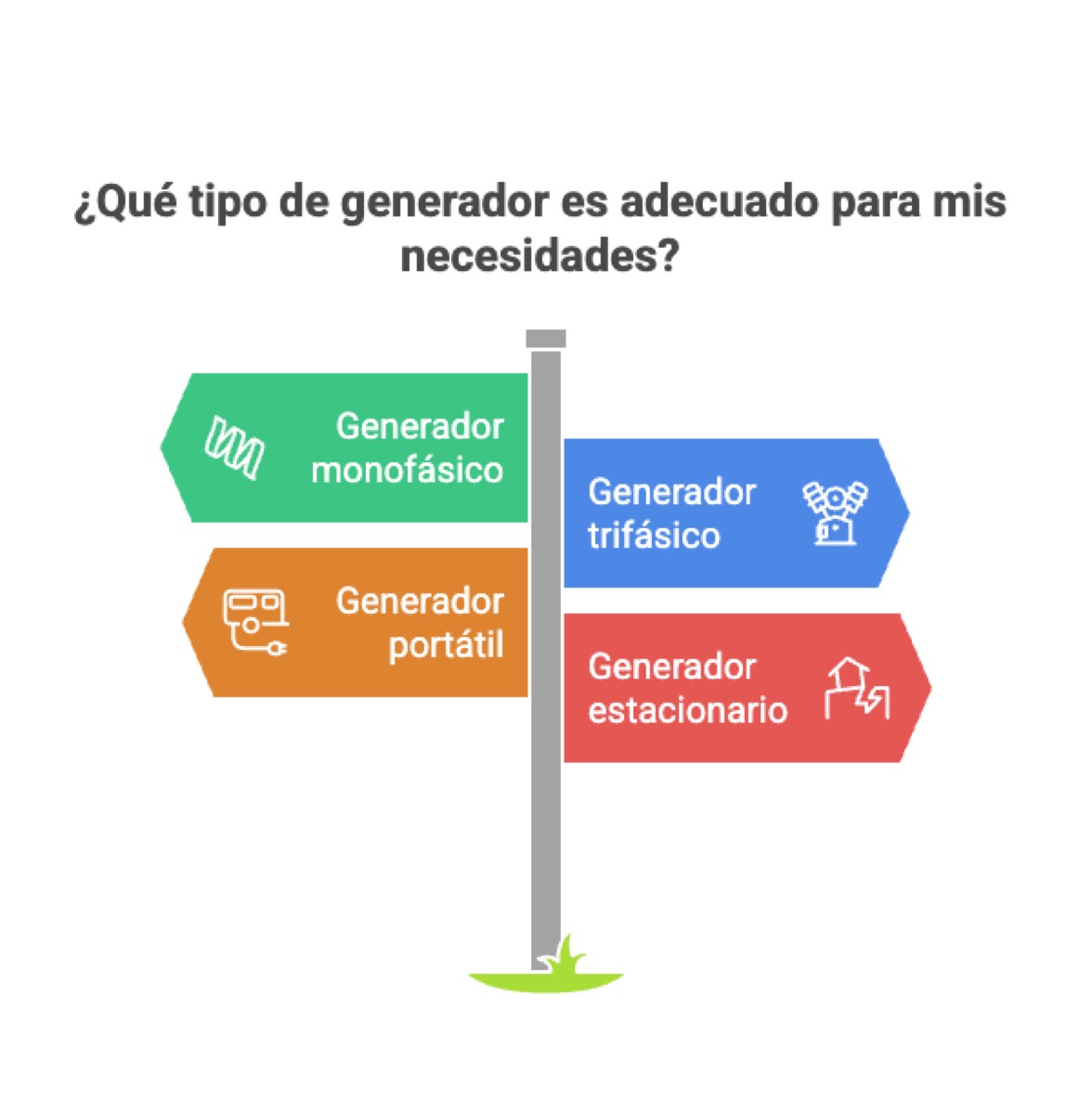 Tipos de generadores para el hogar