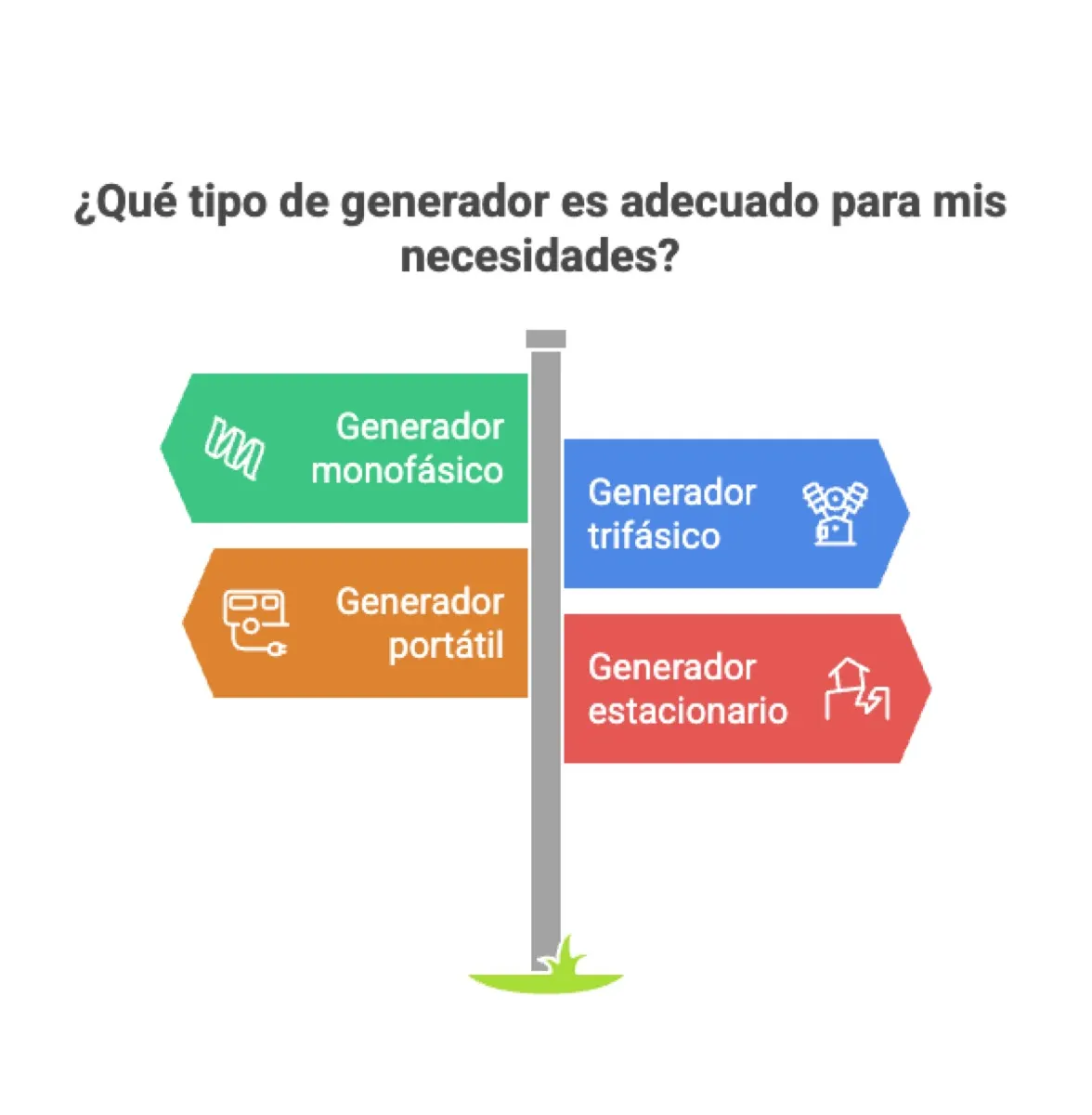 Comparativa de generadores eléctricos: grupos electrógenos — instalación y asesoramiento en Argentina