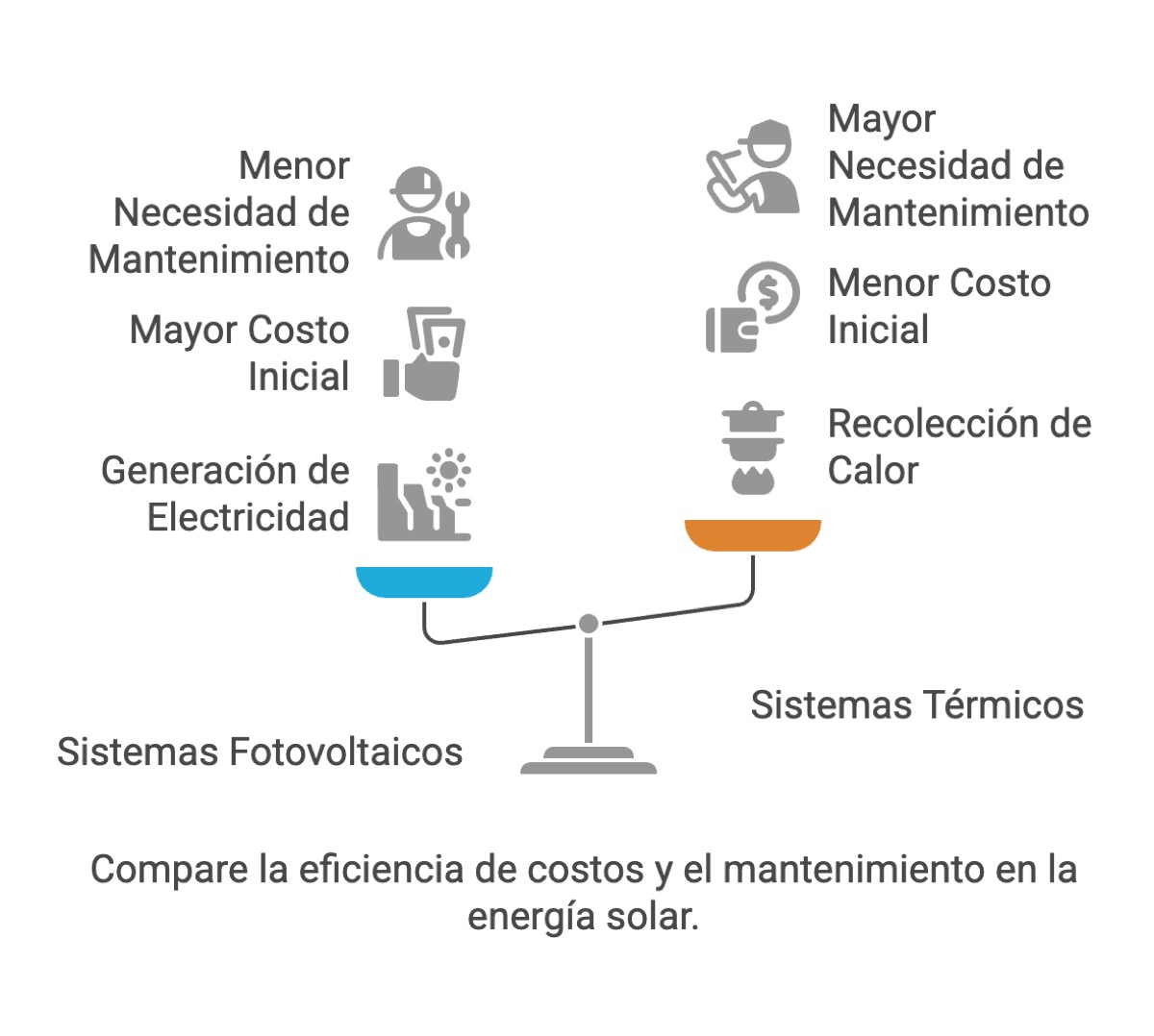 Comparativa sistemas solares