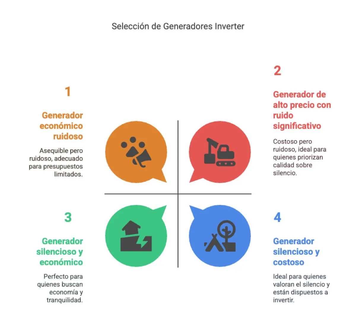 combustibles — Genera Tu Energía