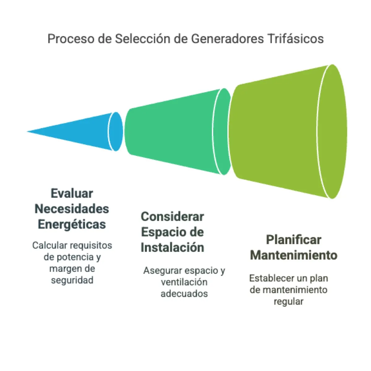 Generador Salon Eventos (2): consejos antes de comprar un generador trifasico — instalación y asesoramiento en Argentina