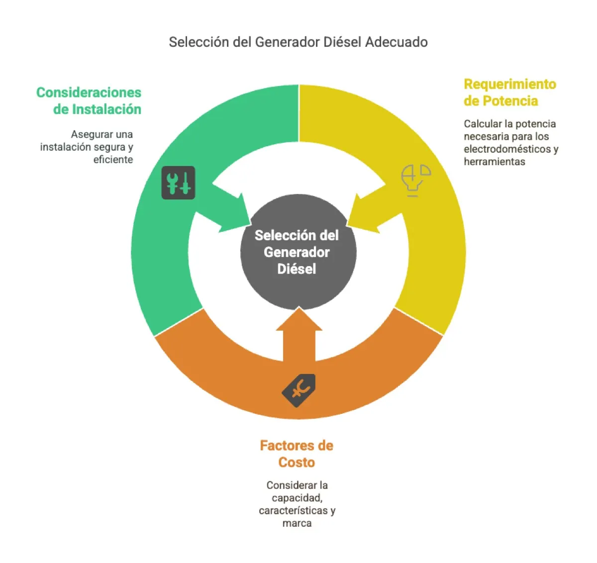Generador Salon Eventos: consejos para elegir el generador diesel adecuado — instalación y asesoramiento en Argentina