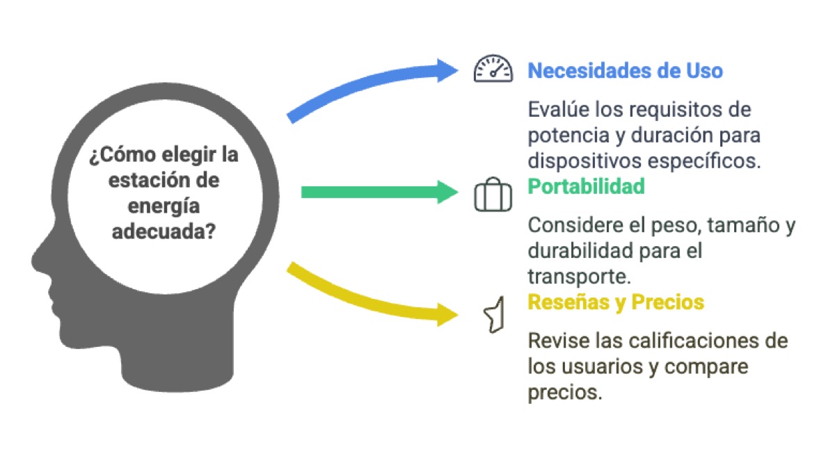 Consejos para elegir estación de energía