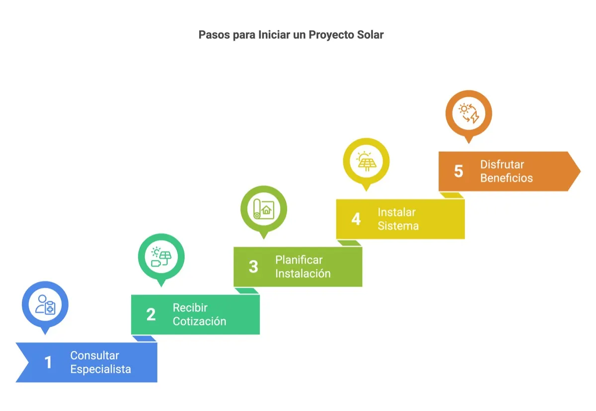 Vender Red Ley Generacion Distribuida Argentina · soluciones… Vender Red Ley Generacion Distribuida Argentina (2): soluciones energéticas — instalación y asesoramiento en Argentina