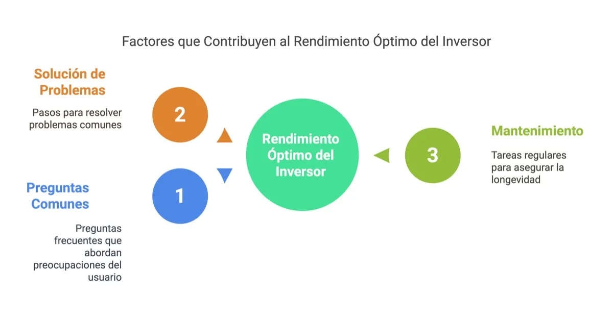 Paneles Solares Argentina · inversores solares | Genera Tu Energía Paneles Solares Argentina (2): faq sobre inversores solares victron — instalación y asesoramiento en Argentina