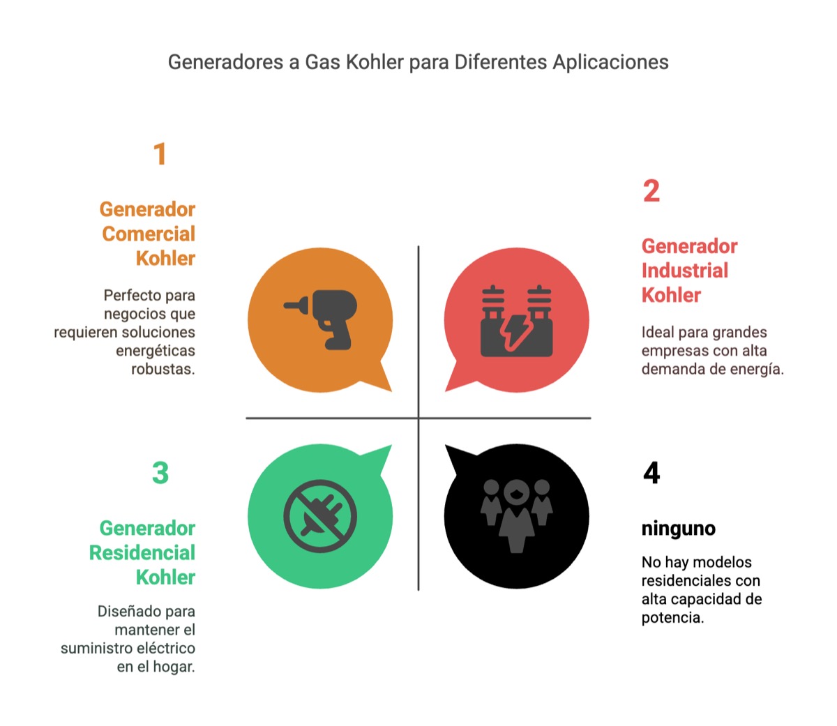Generadores a gas Kohler