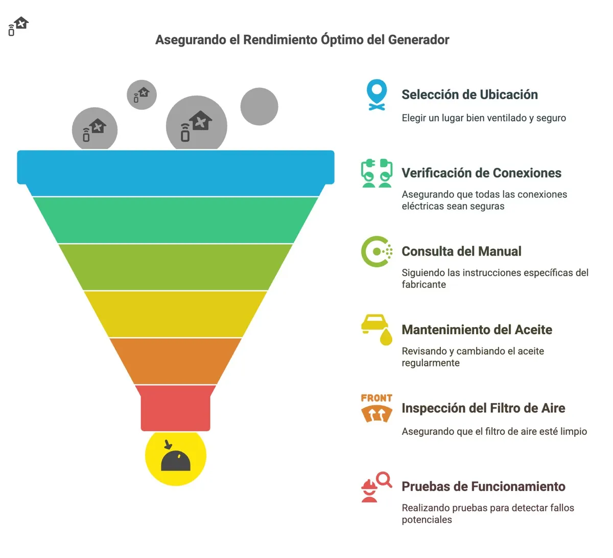 Test Semanal Generac Mantenimiento Automatico (2): guias de uso y mantenimiento — instalación y asesoramiento en Argentina