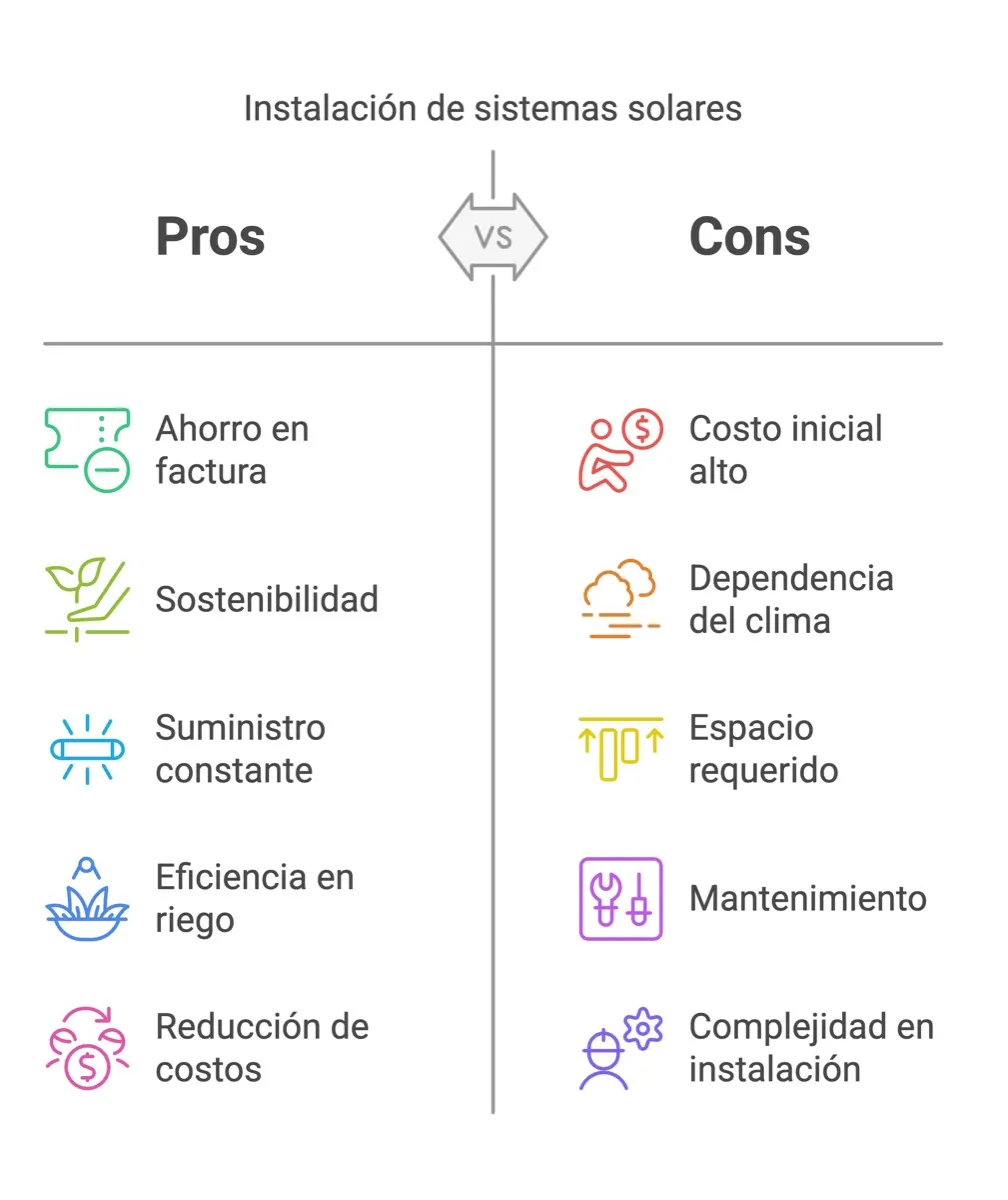 Precio paneles solares Argentina: guía de inversión — artículo relacionado · energía solar y paneles