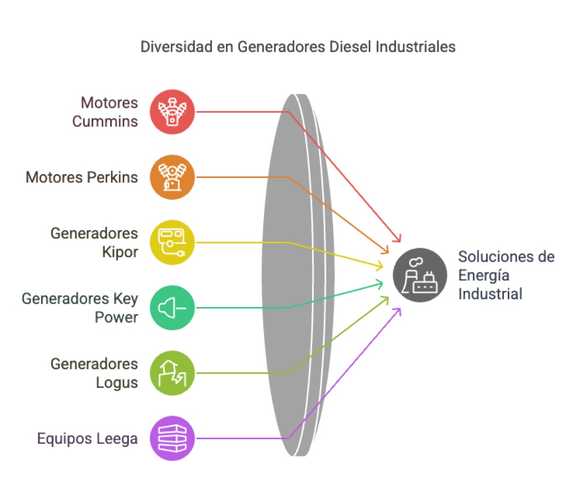 Criterios Marcas de grupos electrógenos