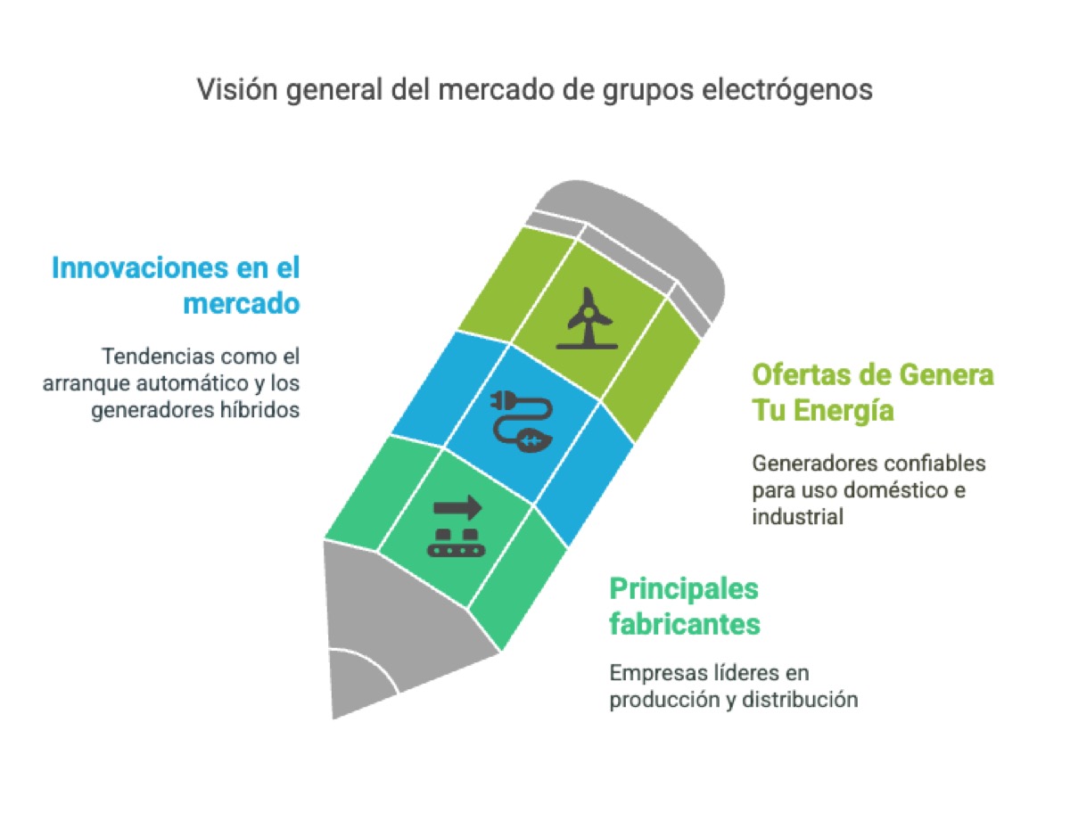 Guía Marcas de grupos electrógenos