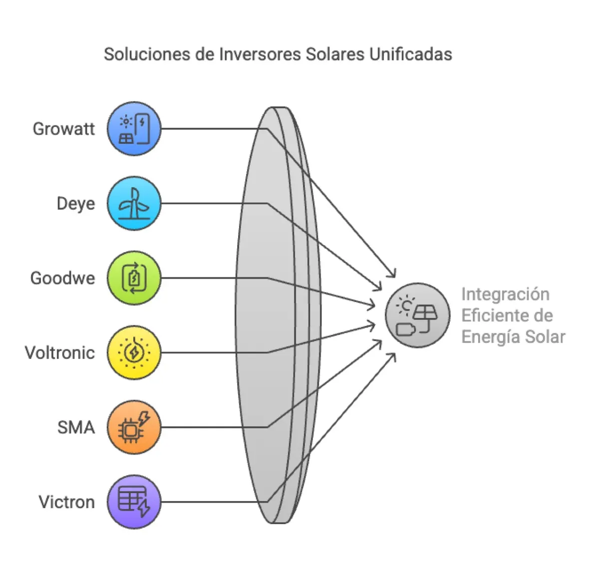 Santiago Tula Presupuesto Ups Departamento 120 M2 · baterías de… Santiago Tula Presupuesto Ups Departamento 120 M2: marcas growatt deye goodwe voltronic sma victron — instalación y…