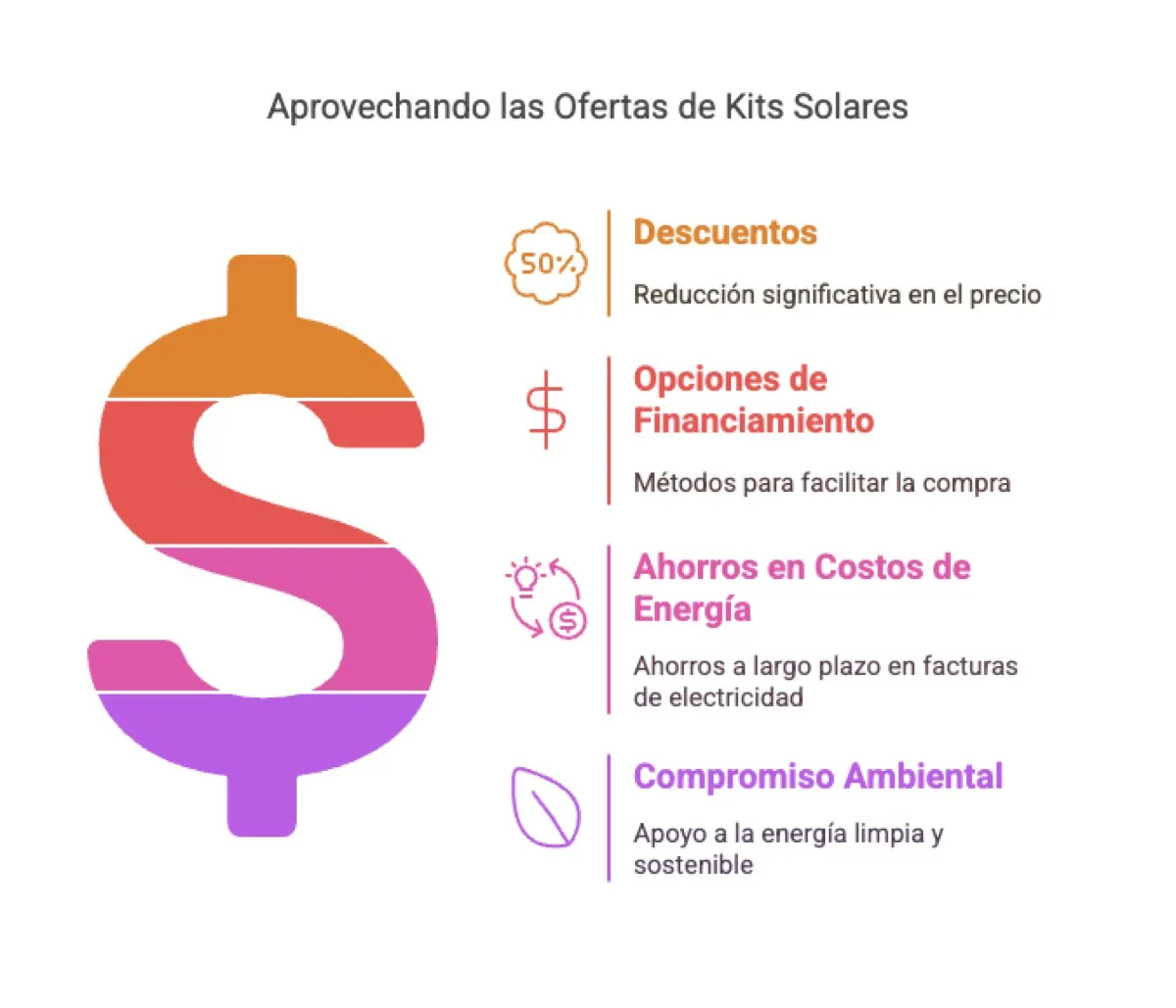 Ofertas Paneles Solares — artículo relacionado · energía solar y paneles