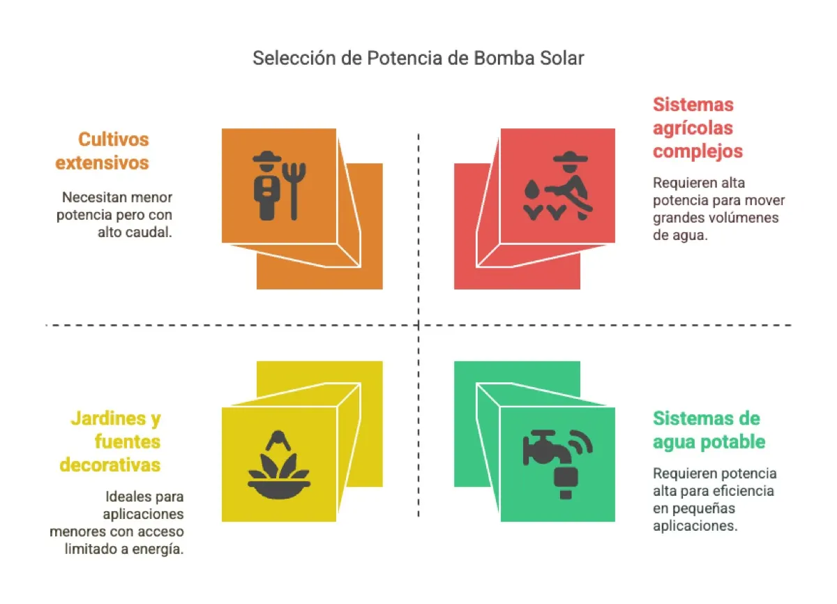 Paneles Solares Bifaciales Ahorro Maximo — artículo relacionado · bombas solares