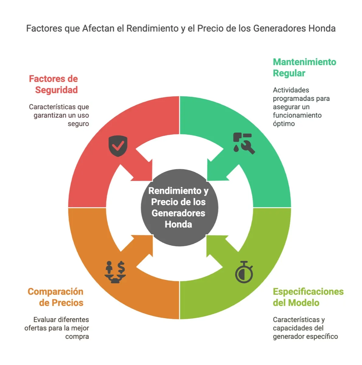 Grupos Electrógenos Comercios Testimonio Heladeria (2): preguntas frecuentes sobre grupos electrogenos honda — instalación…