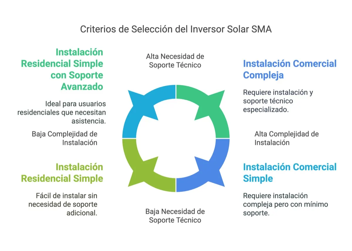 Oferta Inversores Híbridos Ups — artículo relacionado · baterías de litio y respaldo
