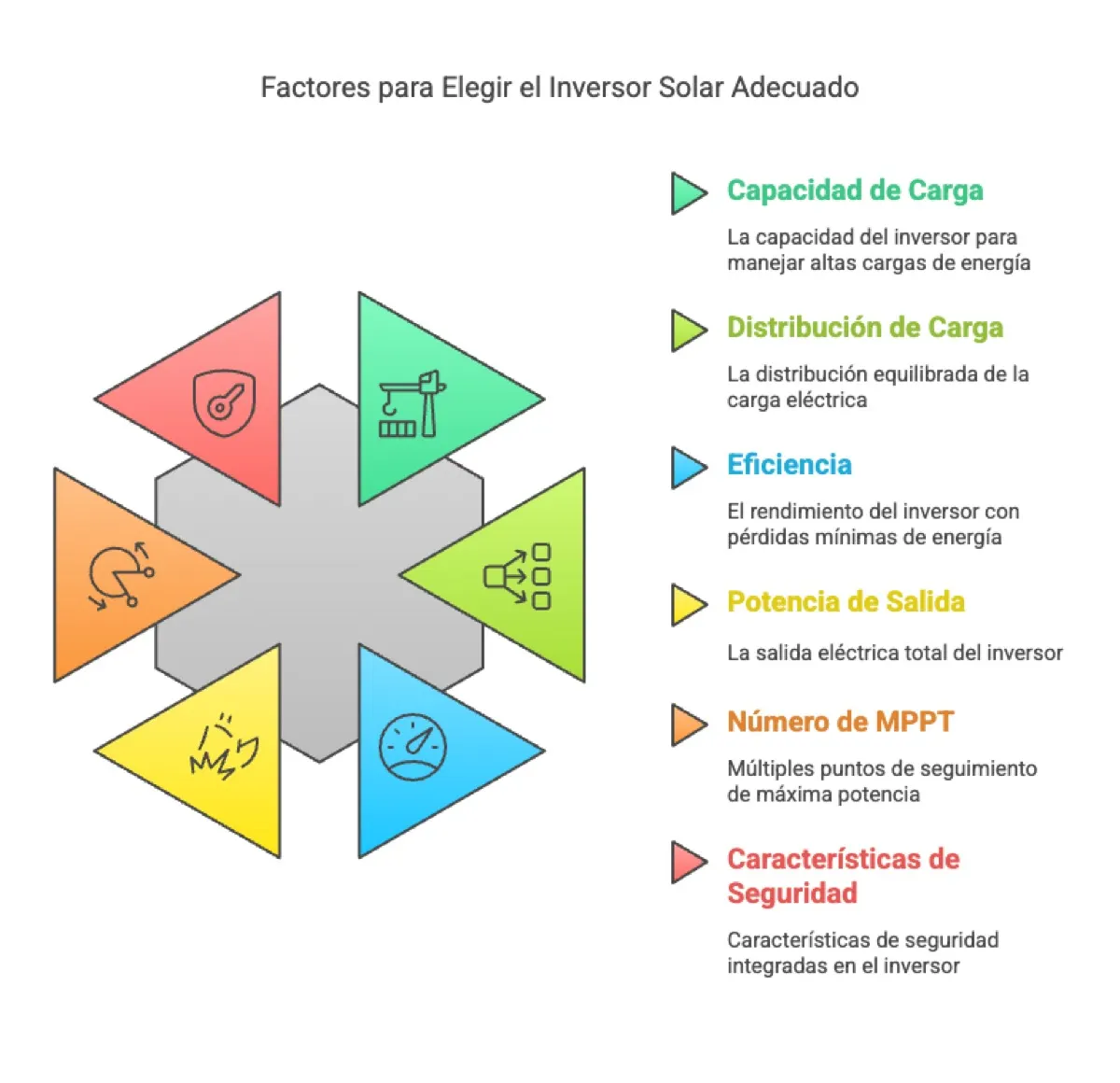 Inversores Deye trifásicos para PyMEs (2): preguntas frecuentes sobre inversores solares trifasicos — instalación y…