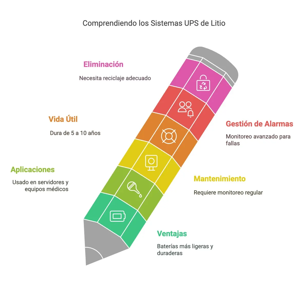 Proyecto Santiago Tula — artículo relacionado · baterías de litio y respaldo