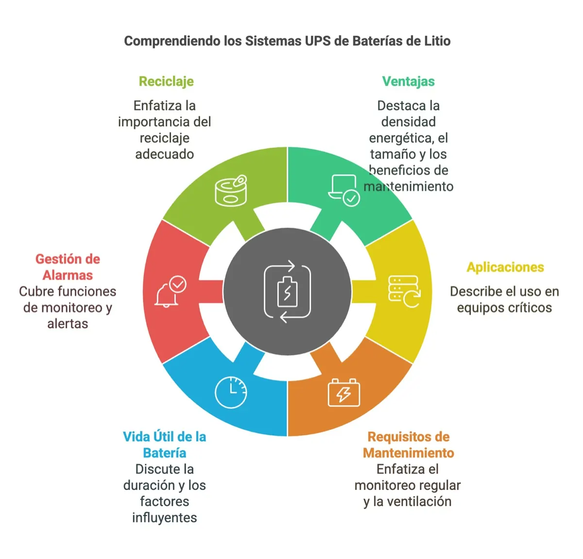 Baterías Pylontech: inversión en litio (2): preguntas frecuentes sobre sistemas con baterias de litio ups — instalación y…