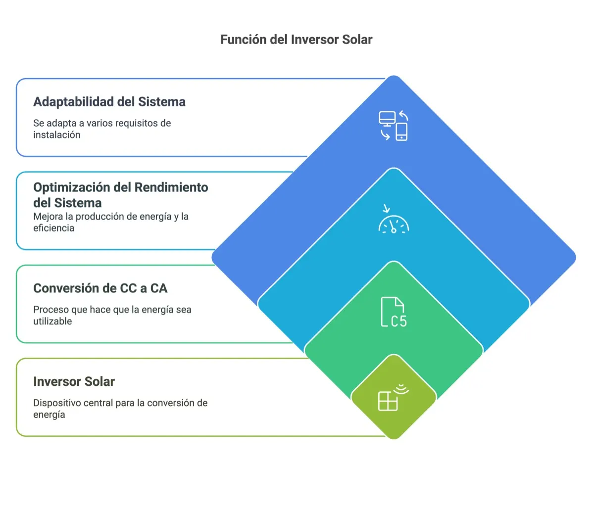 Inversor Híbrido Solar Argentina Ahorro Backup — artículo relacionado · baterías de litio y respaldo