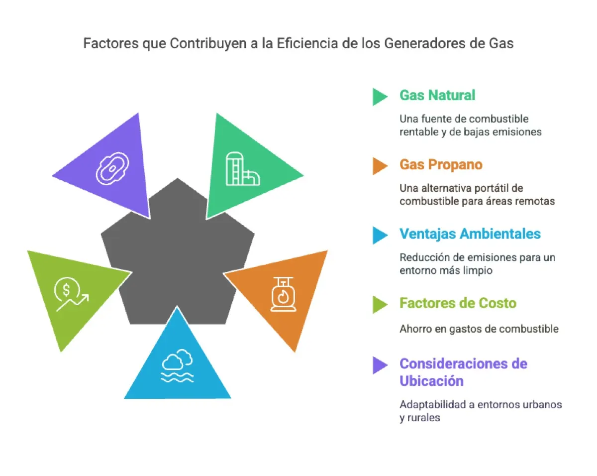 Grupos Electrógenos Gas · grupos electrógenos | Genera Tu Energía Grupos Electrógenos Gas: que son los grupos electrogenos a gas — instalación y asesoramiento en Argentina