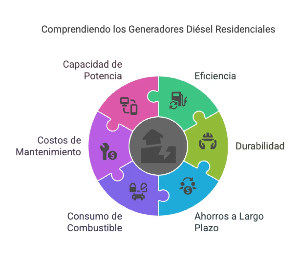 Generadores diésel — Genera Tu Energía