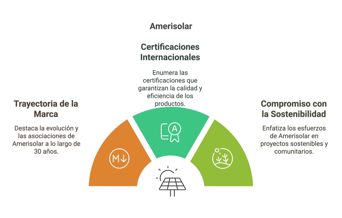 Tips Reseñas de energía solar por marca