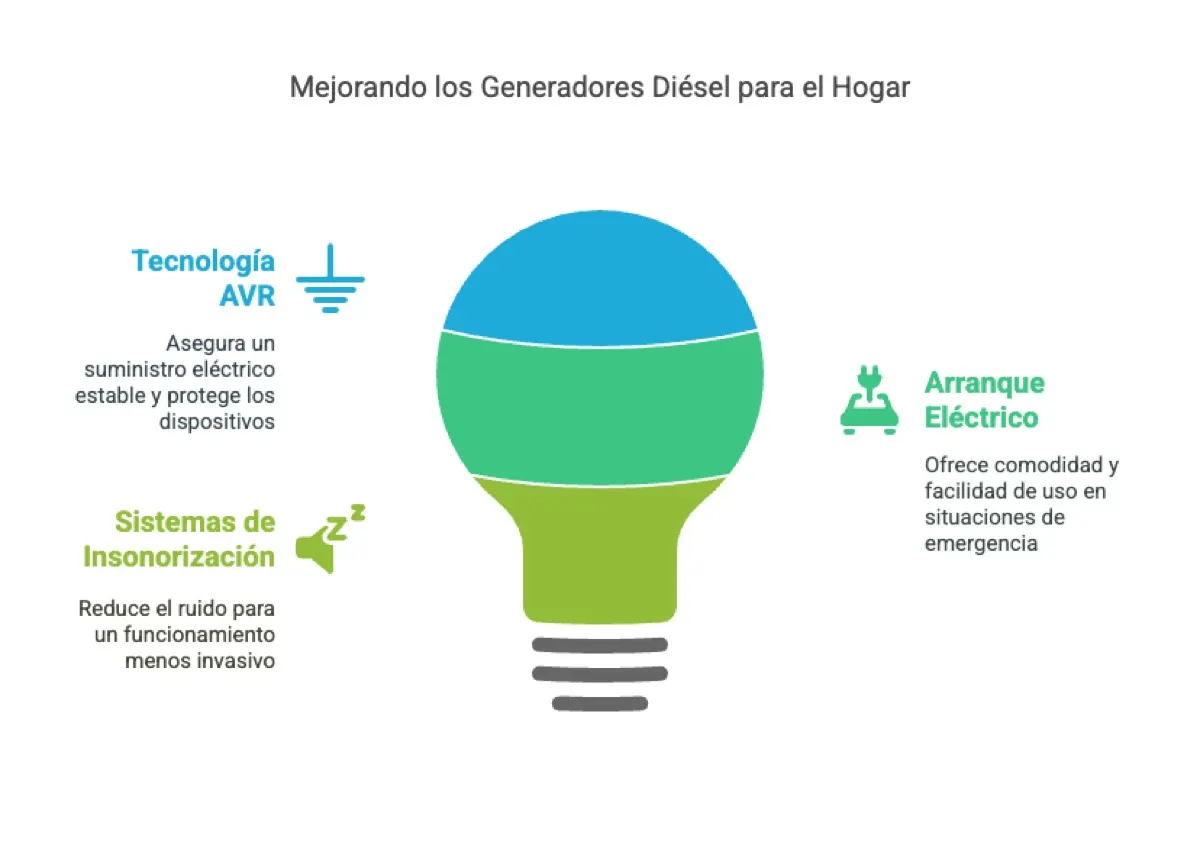Consumo diésel vs nafta en generadores Argentina (2): tecnologias avanzadas en generadores diesel para el hogar —…