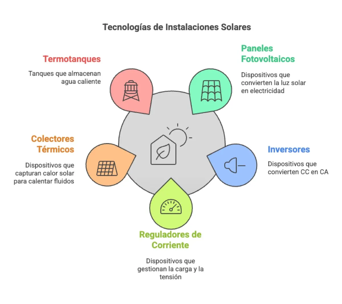 Cuánto cuestan los paneles solares en Argentina · energía solar y… Cuánto cuestan los paneles solares en Argentina: tecnologias de instalaciones solares — instalación y asesoramiento en…