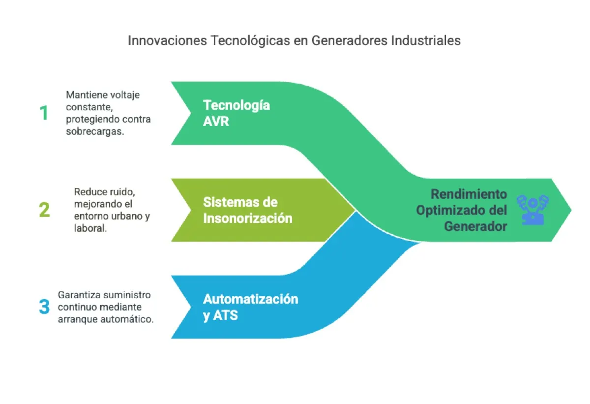 Generadores a gas industriales para PyMEs (2): tecnologias de los generadores industriales — instalación y asesoramiento en…