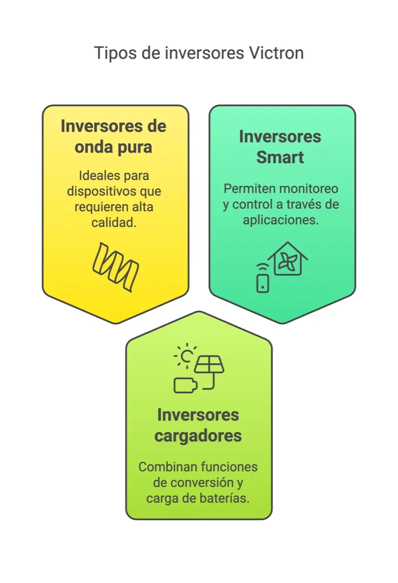Politicas Energeticas Argentina Sustentables — artículo relacionado · inversores solares