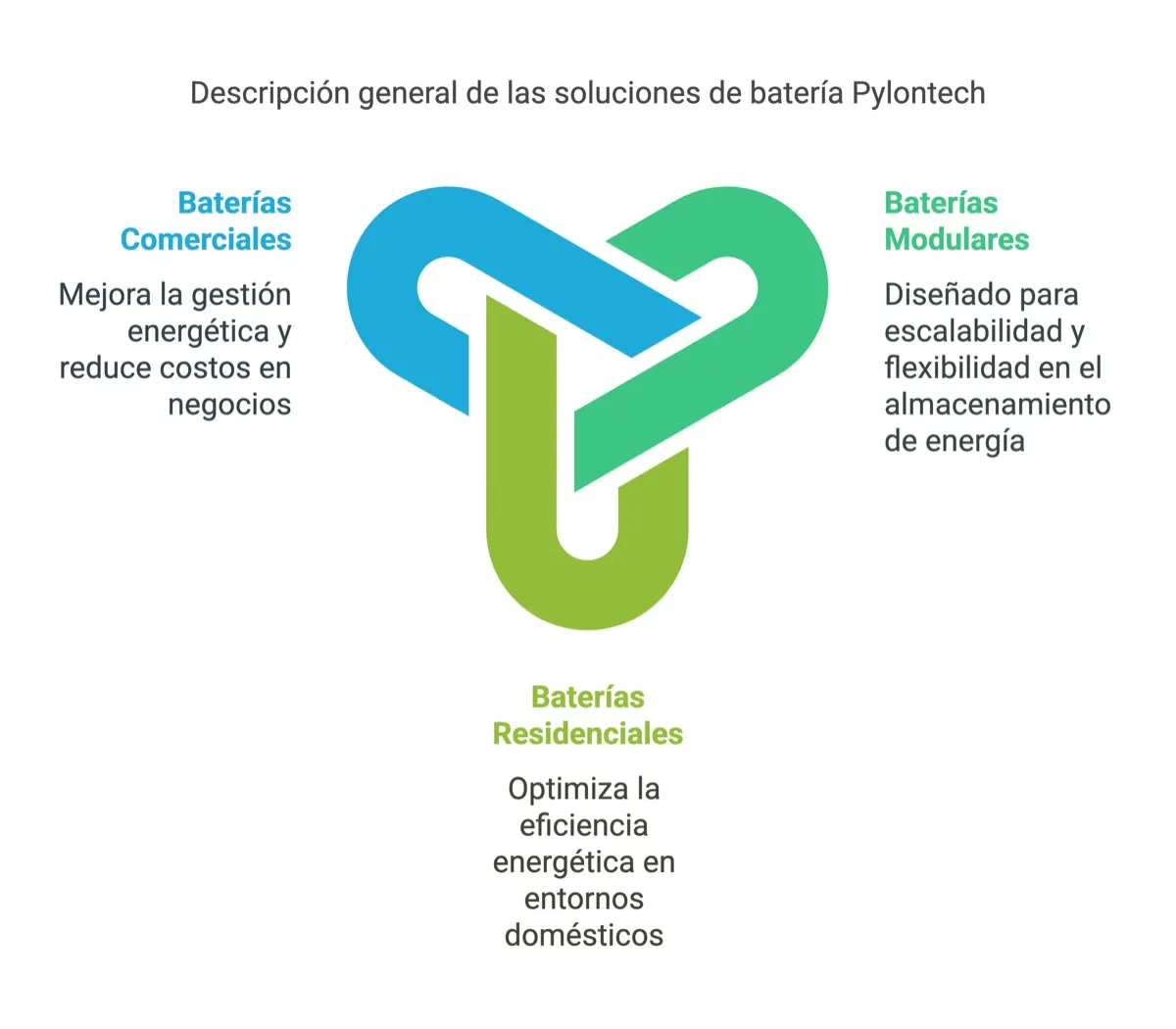 Baterías Pylontech en Argentina · baterías de litio y respaldo |… Baterías Pylontech en Argentina (2): tipos y modelos de baterias pylontech — instalación y asesoramiento en Argentina