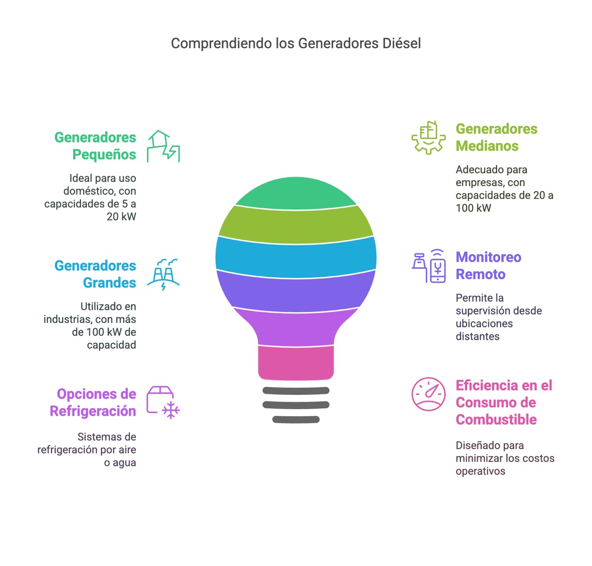 Tipos y modelos de generadores diésel