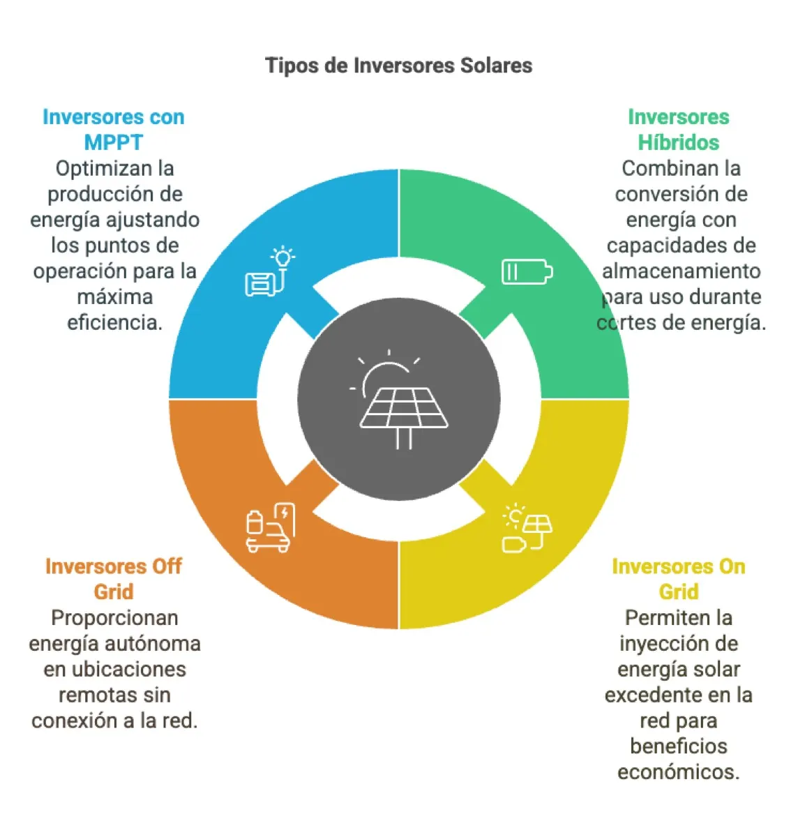 Paneles Solares Sombra Eficiencia Energetica Argentina Inversor… — artículo relacionado · inversores solares