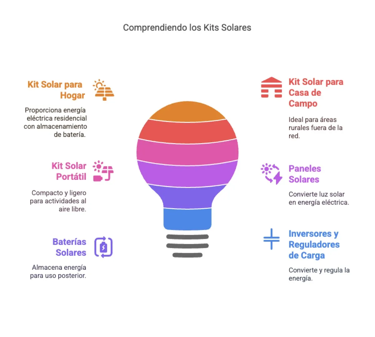 ¡Basta de Tarifazos en Argentina!: tipos y modelos de productos kit solar — instalación y asesoramiento en Argentina