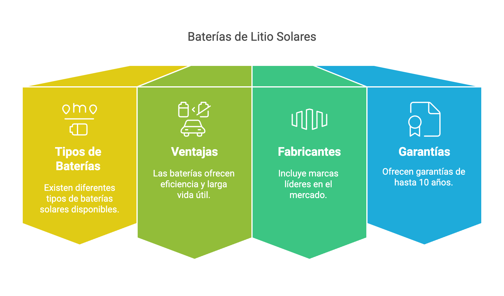 energia solar