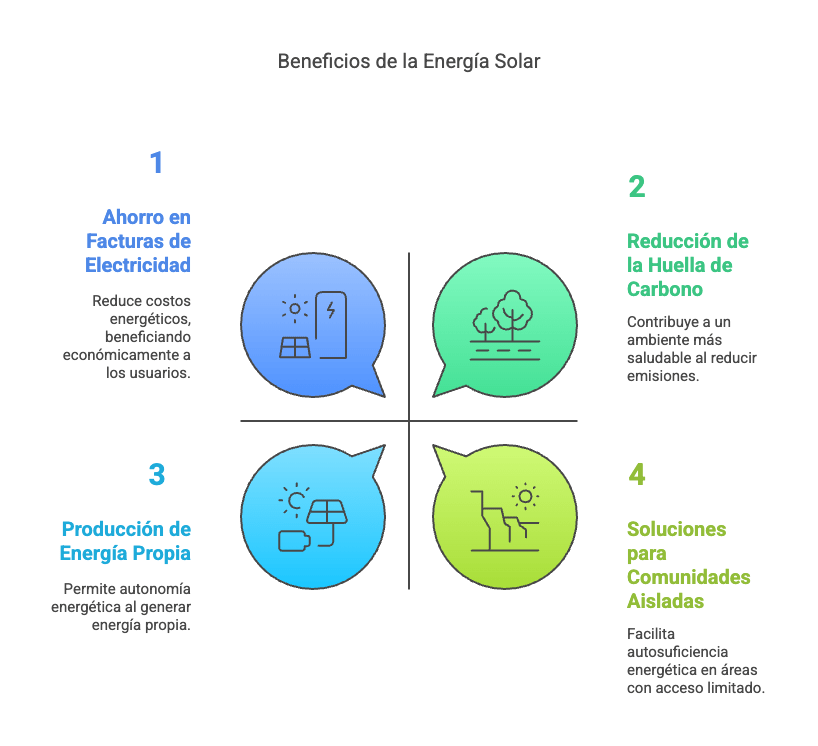 instalaciones de energia solar