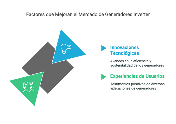 generador electrico inverter