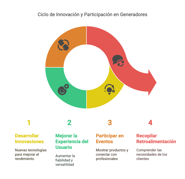 generador trifasico diesel