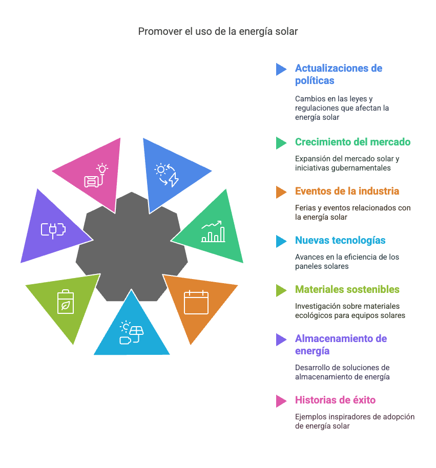 productos kit solares