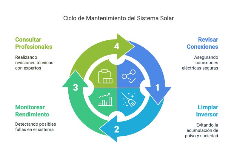 inversor solar