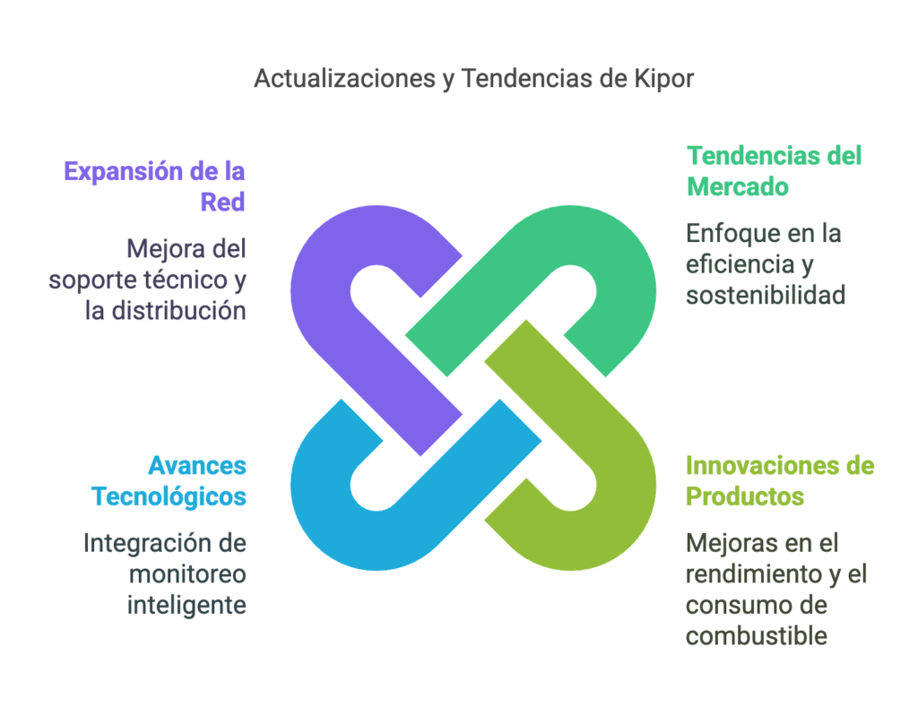 grupos electrogenos kipor