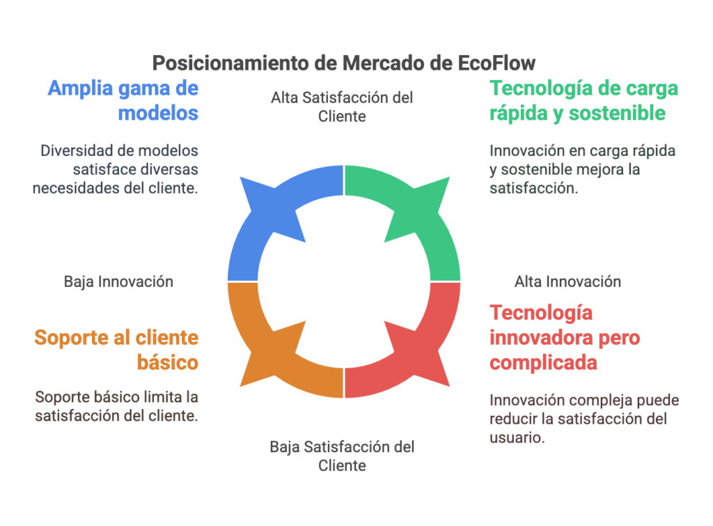 Estaciones de carga portatiles