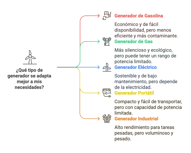 generador electrico a nafta