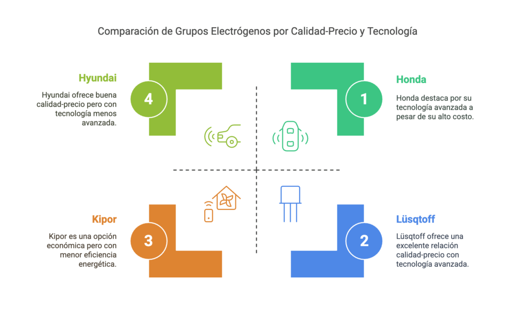 Grupos electrogenos lusqtoff